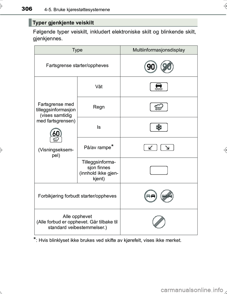TOYOTA PRIUS 2016 Instruksjoner for bruk (in Norwegian) 3064-5. Bruke kjørestøttesystemene
OM47A31NO
Følgende typer veiskilt, inkludert elektroniske skilt og blinkende skilt,
gjenkjennes.
*: Hvis blinklyset ikke brukes ved skifte av kjørefelt, vises ik TOYOTA PRIUS 2016 Instruksjoner for bruk (in Norwegian) 3064-5. Bruke kjørestøttesystemene
OM47A31NO
Følgende typer veiskilt, inkludert elektroniske skilt og blinkende skilt,
gjenkjennes.
*: Hvis blinklyset ikke brukes ved skifte av kjørefelt, vises ik