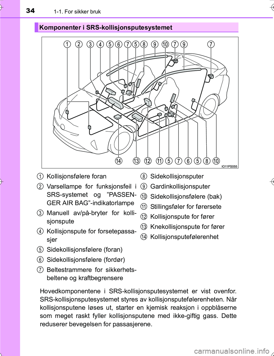 TOYOTA PRIUS 2016 Instruksjoner for bruk (in Norwegian) 341-1. For sikker bruk
OM47A31NO
Hovedkomponentene i SRS-kollisjonsputesystemet er vist ovenfor.
SRS-kollisjonsputesysteme t styres av kollisjonsputefølerenheten. Når
kollisjonsputene løses ut, sta TOYOTA PRIUS 2016 Instruksjoner for bruk (in Norwegian) 341-1. For sikker bruk
OM47A31NO
Hovedkomponentene i SRS-kollisjonsputesystemet er vist ovenfor.
SRS-kollisjonsputesysteme t styres av kollisjonsputefølerenheten. Når
kollisjonsputene løses ut, sta