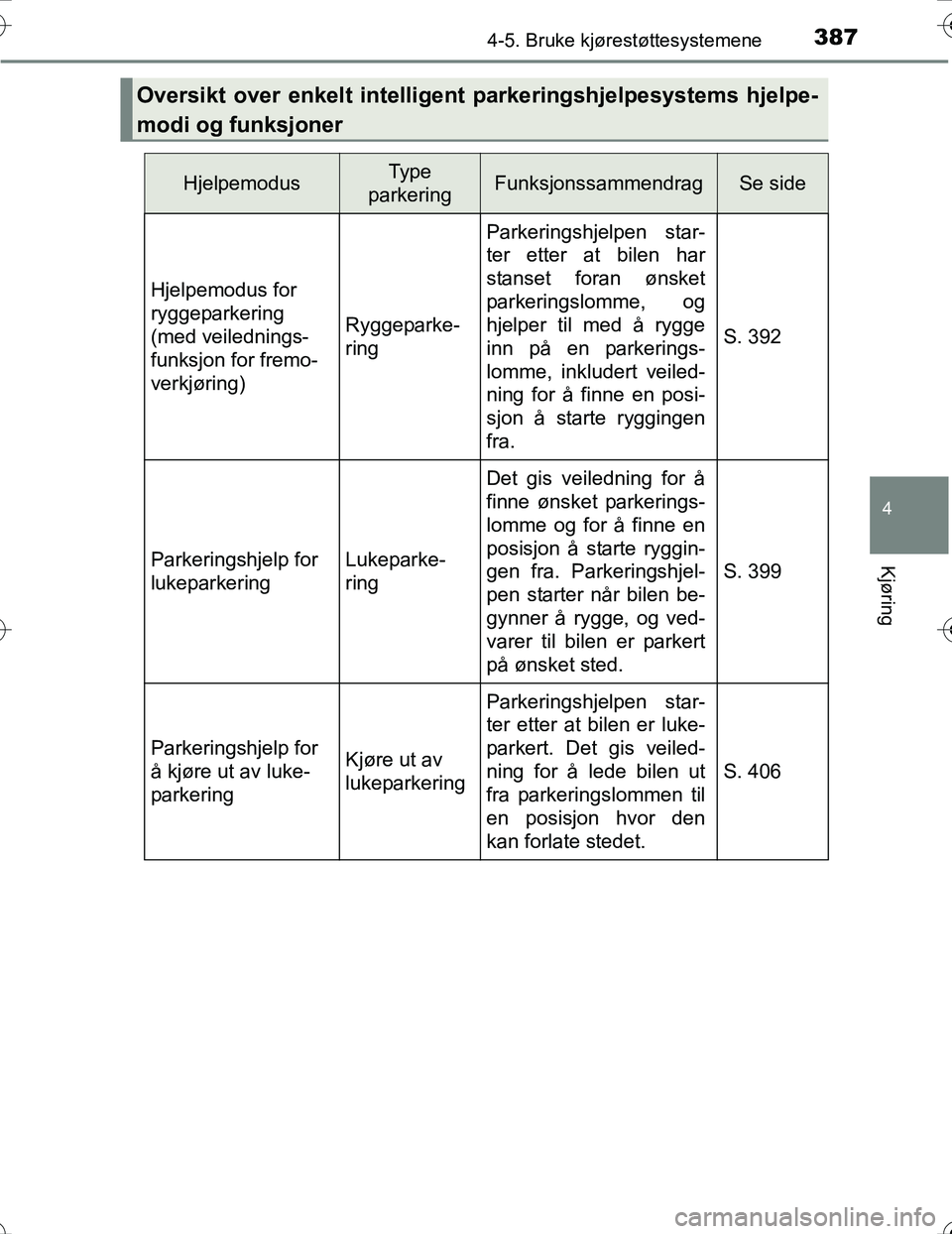 TOYOTA PRIUS 2016 Instruksjoner for bruk (in Norwegian) 3874-5. Bruke kjørestøttesystemene
4
Kjøring
OM47A31NO
Oversikt over enkelt intelligent parkeringshjelpesystems hjelpe-
modi og funksjoner
HjelpemodusType
parkeringFunksjonssammendragSe side
Hjelp TOYOTA PRIUS 2016 Instruksjoner for bruk (in Norwegian) 3874-5. Bruke kjørestøttesystemene
4
Kjøring
OM47A31NO
Oversikt over enkelt intelligent parkeringshjelpesystems hjelpe-
modi og funksjoner
HjelpemodusType
parkeringFunksjonssammendragSe side
Hjelp