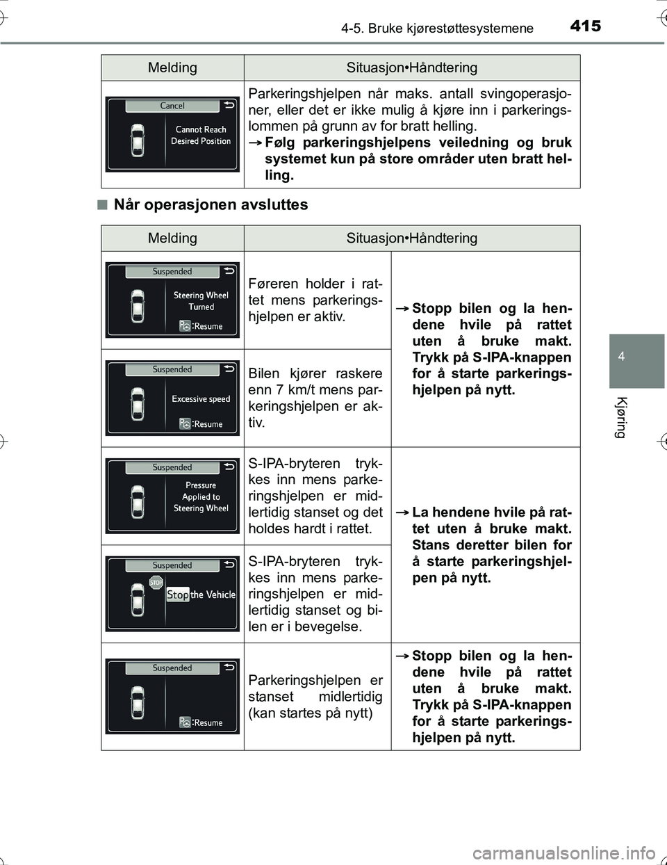 TOYOTA PRIUS 2016 Instruksjoner for bruk (in Norwegian) 4154-5. Bruke kjørestøttesystemene
4
Kjøring
OM47A31NOn
Når operasjonen avsluttes
Parkeringshjelpen når maks. antall svingoperasjo-
ner, eller det er ikke mulig å kjøre inn i parkerings-
lommen TOYOTA PRIUS 2016 Instruksjoner for bruk (in Norwegian) 4154-5. Bruke kjørestøttesystemene
4
Kjøring
OM47A31NOn
Når operasjonen avsluttes
Parkeringshjelpen når maks. antall svingoperasjo-
ner, eller det er ikke mulig å kjøre inn i parkerings-
lommen