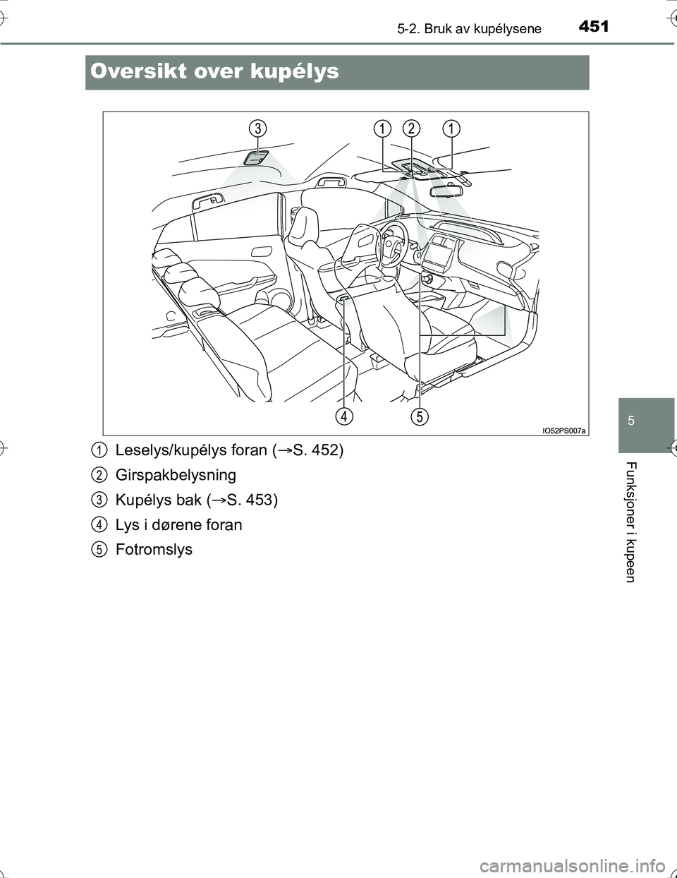 TOYOTA PRIUS 2016  Instruksjoner for bruk (in Norwegian) 4515-2. Bruk av kupélysene
OM47A31NO
5
Funksjoner i kupeen
Oversikt over kupélys
Leselys/kupélys foran (S. 452)
Girspakbelysning
Kupélys bak ( S. 453)
Lys i dørene foran
Fotromslys1
2
3
4
5