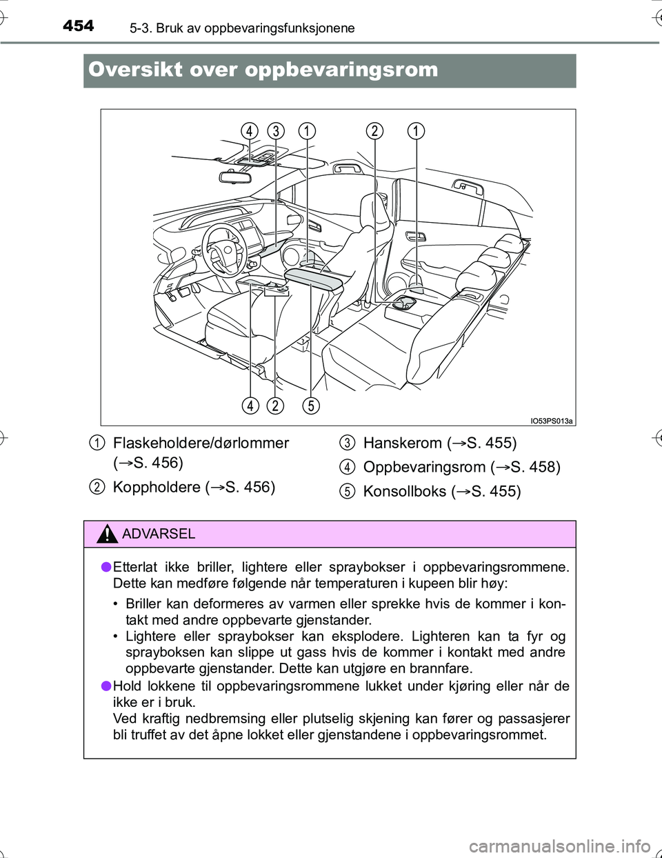 TOYOTA PRIUS 2016  Instruksjoner for bruk (in Norwegian) 4545-3. Bruk av oppbevaringsfunksjonene
OM47A31NO
Oversikt over oppbevaringsrom
Flaskeholdere/dørlommer 
( S. 456)
Koppholdere ( S. 456) Hanskerom (
S. 455)
Oppbevaringsrom ( S. 458)
Kons