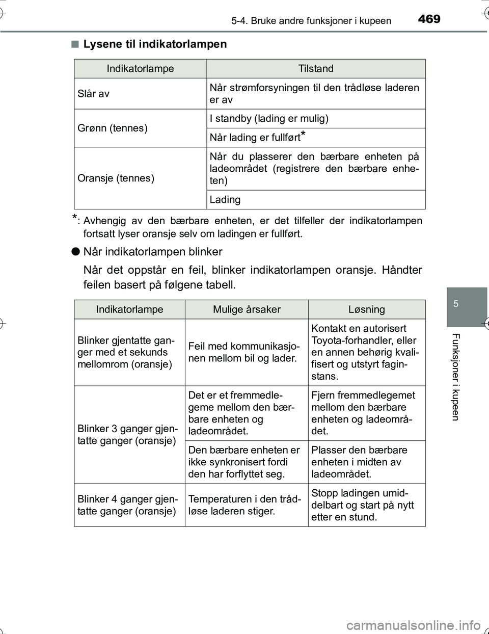 TOYOTA PRIUS 2016 Instruksjoner for bruk (in Norwegian) 4695-4. Bruke andre funksjoner i kupeen
OM47A31NO
5
Funksjoner i kupeen
nLysene til indikatorlampen
*: Avhengig av den bærbare enheten, er det tilfeller der indikatorlampen
fortsatt lyser oransje sel TOYOTA PRIUS 2016 Instruksjoner for bruk (in Norwegian) 4695-4. Bruke andre funksjoner i kupeen
OM47A31NO
5
Funksjoner i kupeen
nLysene til indikatorlampen
*: Avhengig av den bærbare enheten, er det tilfeller der indikatorlampen
fortsatt lyser oransje sel