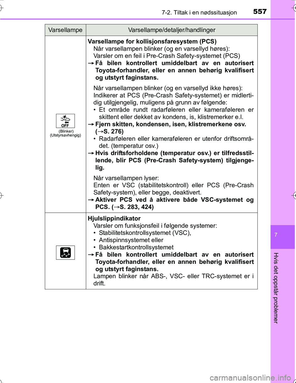 TOYOTA PRIUS 2016 Instruksjoner for bruk (in Norwegian) 5577-2. Tiltak i en nødssituasjon
OM47A31NO
7
Hvis det oppstår problemer
(Blinker)
(Utstyrsavhengig)
Varsellampe for kollis jonsfaresystem (PCS)
Når varsellampen blinker (og en varsellyd høres):
TOYOTA PRIUS 2016 Instruksjoner for bruk (in Norwegian) 5577-2. Tiltak i en nødssituasjon
OM47A31NO
7
Hvis det oppstår problemer
(Blinker)
(Utstyrsavhengig)
Varsellampe for kollis jonsfaresystem (PCS)
Når varsellampen blinker (og en varsellyd høres):