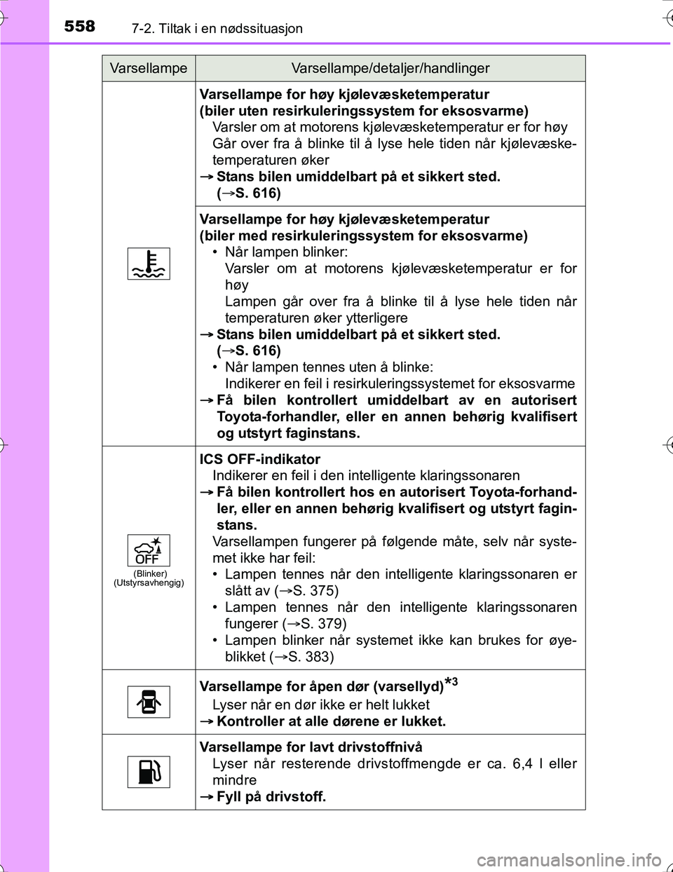 TOYOTA PRIUS 2016 Instruksjoner for bruk (in Norwegian) 5587-2. Tiltak i en nødssituasjon
OM47A31NO
Varsellampe for høy kjølevæsketemperatur
(biler uten resirkuleringssystem for eksosvarme)Varsler om at motorens kjølevæsketemperatur er for høy
Går TOYOTA PRIUS 2016 Instruksjoner for bruk (in Norwegian) 5587-2. Tiltak i en nødssituasjon
OM47A31NO
Varsellampe for høy kjølevæsketemperatur
(biler uten resirkuleringssystem for eksosvarme)Varsler om at motorens kjølevæsketemperatur er for høy
Går