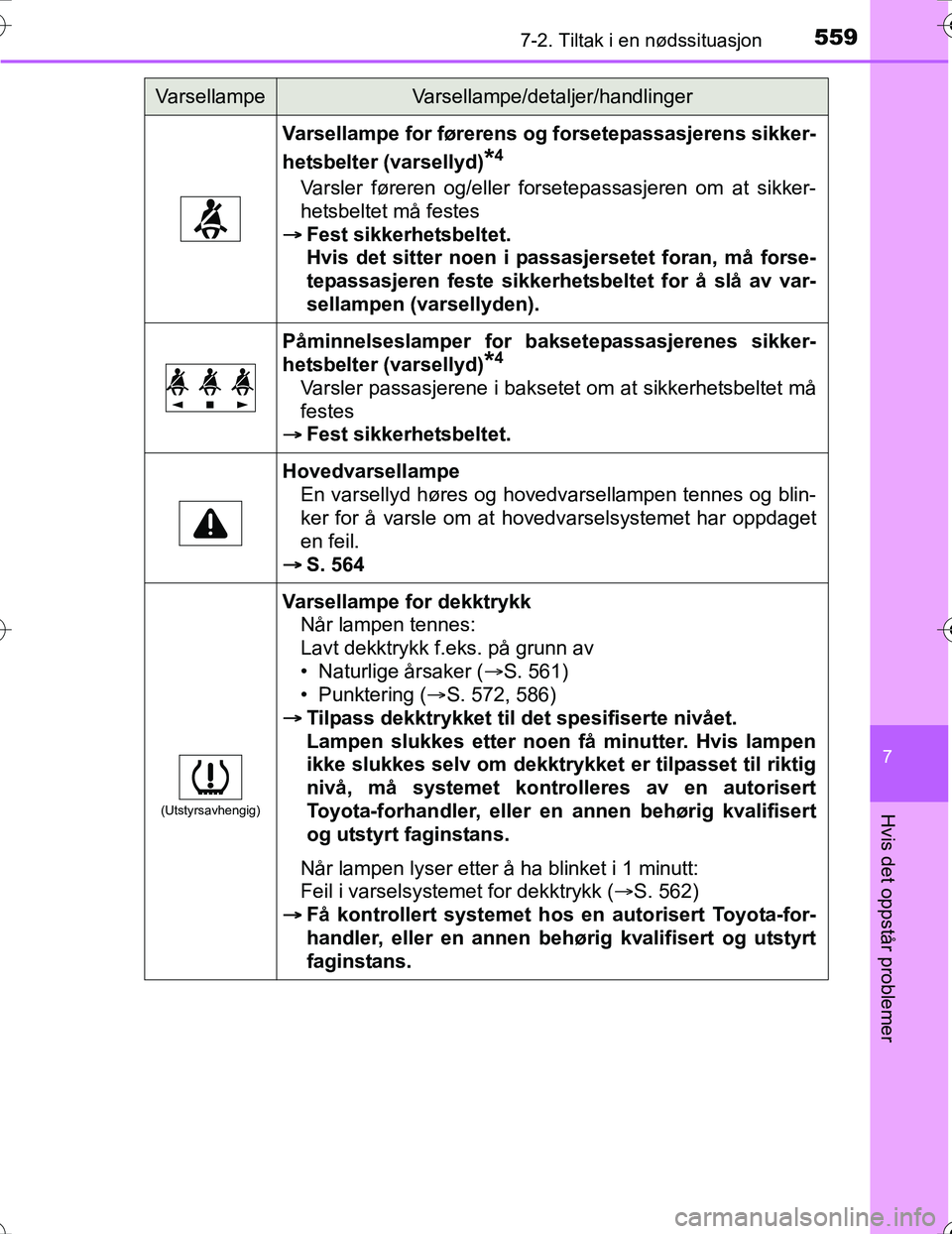 TOYOTA PRIUS 2016 Instruksjoner for bruk (in Norwegian) 5597-2. Tiltak i en nødssituasjon
OM47A31NO
7
Hvis det oppstår problemer
Varsellampe for førerens og forsetepassasjerens sikker-
hetsbelter (varsellyd)
*4
Varsler føreren og/eller forsetepassasjer TOYOTA PRIUS 2016 Instruksjoner for bruk (in Norwegian) 5597-2. Tiltak i en nødssituasjon
OM47A31NO
7
Hvis det oppstår problemer
Varsellampe for førerens og forsetepassasjerens sikker-
hetsbelter (varsellyd)
*4
Varsler føreren og/eller forsetepassasjer