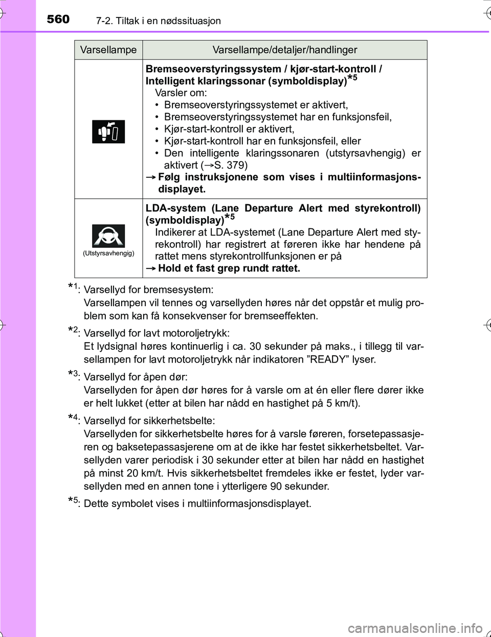 TOYOTA PRIUS 2016 Instruksjoner for bruk (in Norwegian) 5607-2. Tiltak i en nødssituasjon
OM47A31NO
*1: Varsellyd for bremsesystem:Varsellampen vil tennes og varsellyden høres når det oppstår et mulig pro-
blem som kan få konsekvenser for bremseeffekt TOYOTA PRIUS 2016 Instruksjoner for bruk (in Norwegian) 5607-2. Tiltak i en nødssituasjon
OM47A31NO
*1: Varsellyd for bremsesystem:Varsellampen vil tennes og varsellyden høres når det oppstår et mulig pro-
blem som kan få konsekvenser for bremseeffekt