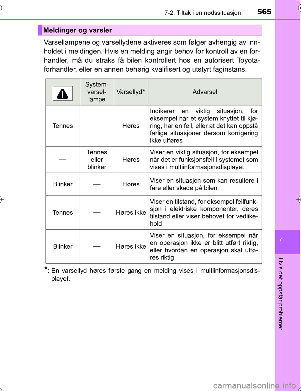 TOYOTA PRIUS 2016 Instruksjoner for bruk (in Norwegian) 5657-2. Tiltak i en nødssituasjon
OM47A31NO
7
Hvis det oppstår problemer
Varsellampene og varsellydene aktiveres som følger avhengig av inn-
holdet i meldingen. Hvis en melding angir behov for kont TOYOTA PRIUS 2016 Instruksjoner for bruk (in Norwegian) 5657-2. Tiltak i en nødssituasjon
OM47A31NO
7
Hvis det oppstår problemer
Varsellampene og varsellydene aktiveres som følger avhengig av inn-
holdet i meldingen. Hvis en melding angir behov for kont