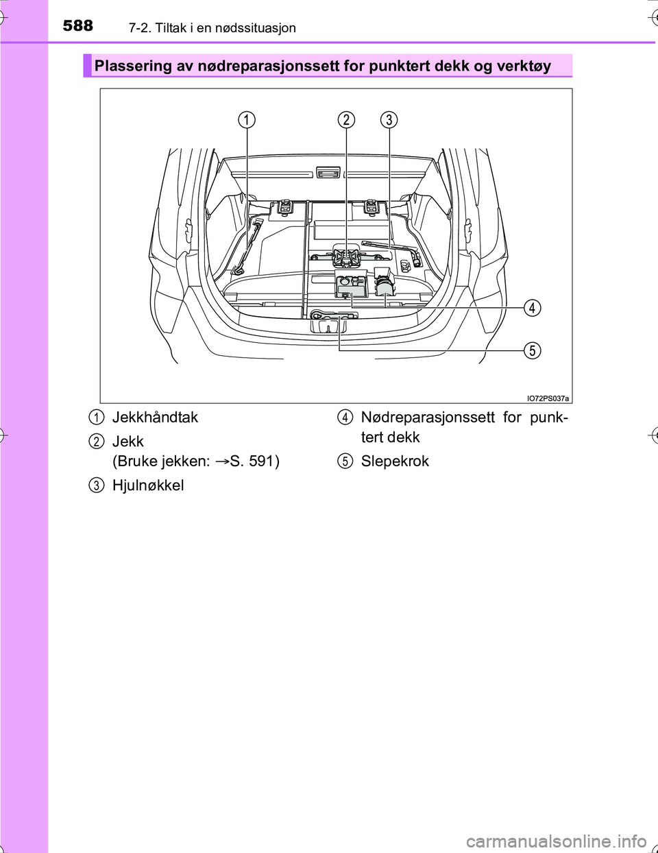 TOYOTA PRIUS 2016 Instruksjoner for bruk (in Norwegian) 5887-2. Tiltak i en nødssituasjon
OM47A31NO
Plassering av nødreparasjonssett for punktert dekk og verktøy
Jekkhåndtak
Jekk
(Bruke jekken: S. 591)
Hjulnøkkel Nødreparasjonssett for punk-
tert TOYOTA PRIUS 2016 Instruksjoner for bruk (in Norwegian) 5887-2. Tiltak i en nødssituasjon
OM47A31NO
Plassering av nødreparasjonssett for punktert dekk og verktøy
Jekkhåndtak
Jekk
(Bruke jekken: S. 591)
Hjulnøkkel Nødreparasjonssett for punk-
tert