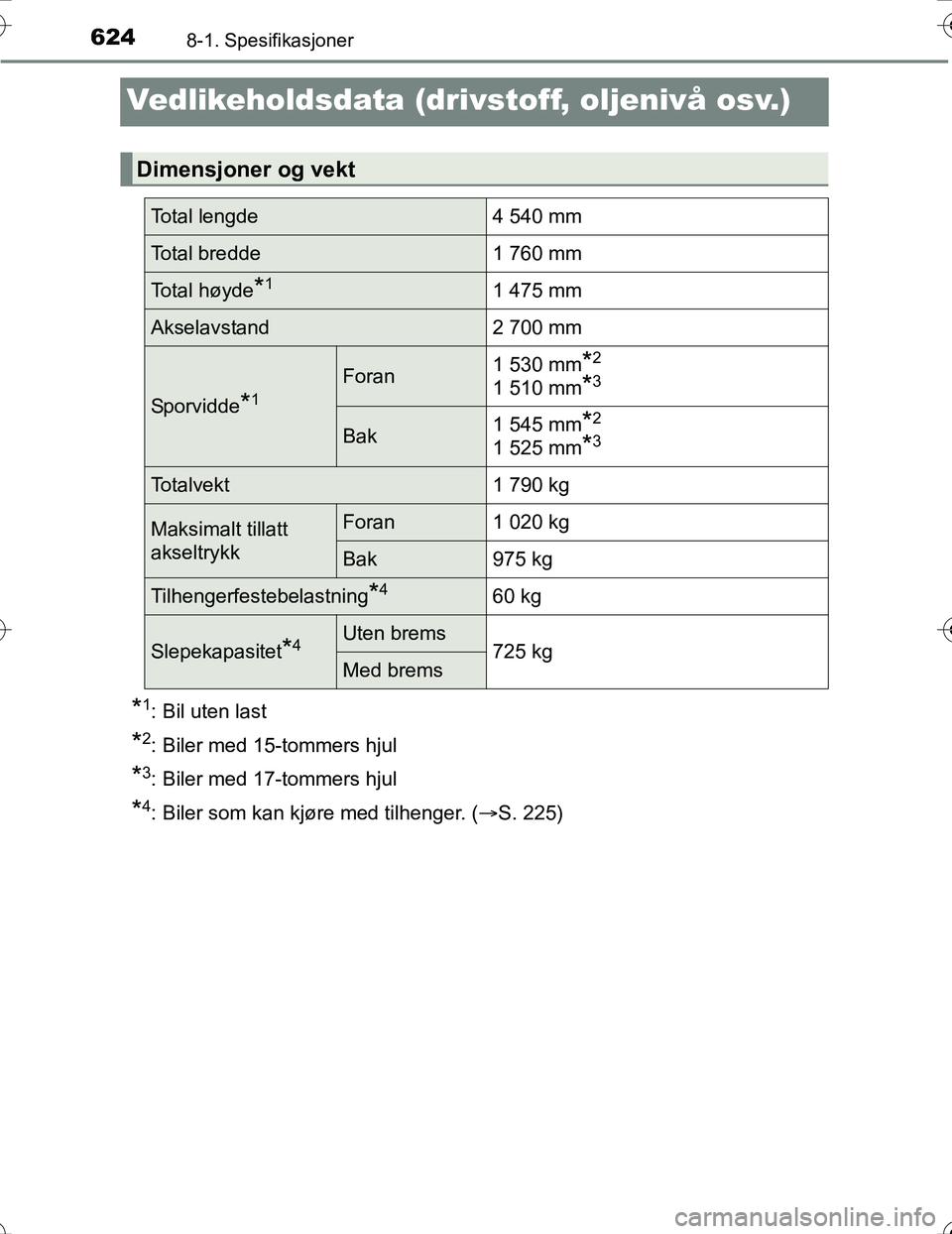 TOYOTA PRIUS 2016 Instruksjoner for bruk (in Norwegian) 6248-1. Spesifikasjoner
OM47A31NO
Vedlikeholdsdata (drivstoff, oljenivå osv.)
*1: Bil uten last
*2: Biler med 15-tommers hjul
*3: Biler med 17-tommers hjul
*4: Biler som kan kjøre med tilhenger. ( TOYOTA PRIUS 2016 Instruksjoner for bruk (in Norwegian) 6248-1. Spesifikasjoner
OM47A31NO
Vedlikeholdsdata (drivstoff, oljenivå osv.)
*1: Bil uten last
*2: Biler med 15-tommers hjul
*3: Biler med 17-tommers hjul
*4: Biler som kan kjøre med tilhenger. (