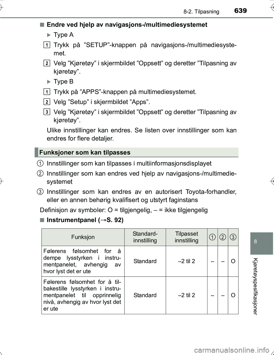 TOYOTA PRIUS 2016 Instruksjoner for bruk (in Norwegian) 6398-2. Tilpasning
OM47A31NO
8
Kjøretøyspesifikasjoner
nEndre ved hjelp av navigasjons-/multimediesystemet
Type A
Trykk på ”SETUP”-knappen på navigasjons-/multimediesyste-
met.
Velg ”Kjø TOYOTA PRIUS 2016 Instruksjoner for bruk (in Norwegian) 6398-2. Tilpasning
OM47A31NO
8
Kjøretøyspesifikasjoner
nEndre ved hjelp av navigasjons-/multimediesystemet
Type A
Trykk på ”SETUP”-knappen på navigasjons-/multimediesyste-
met.
Velg ”Kjø