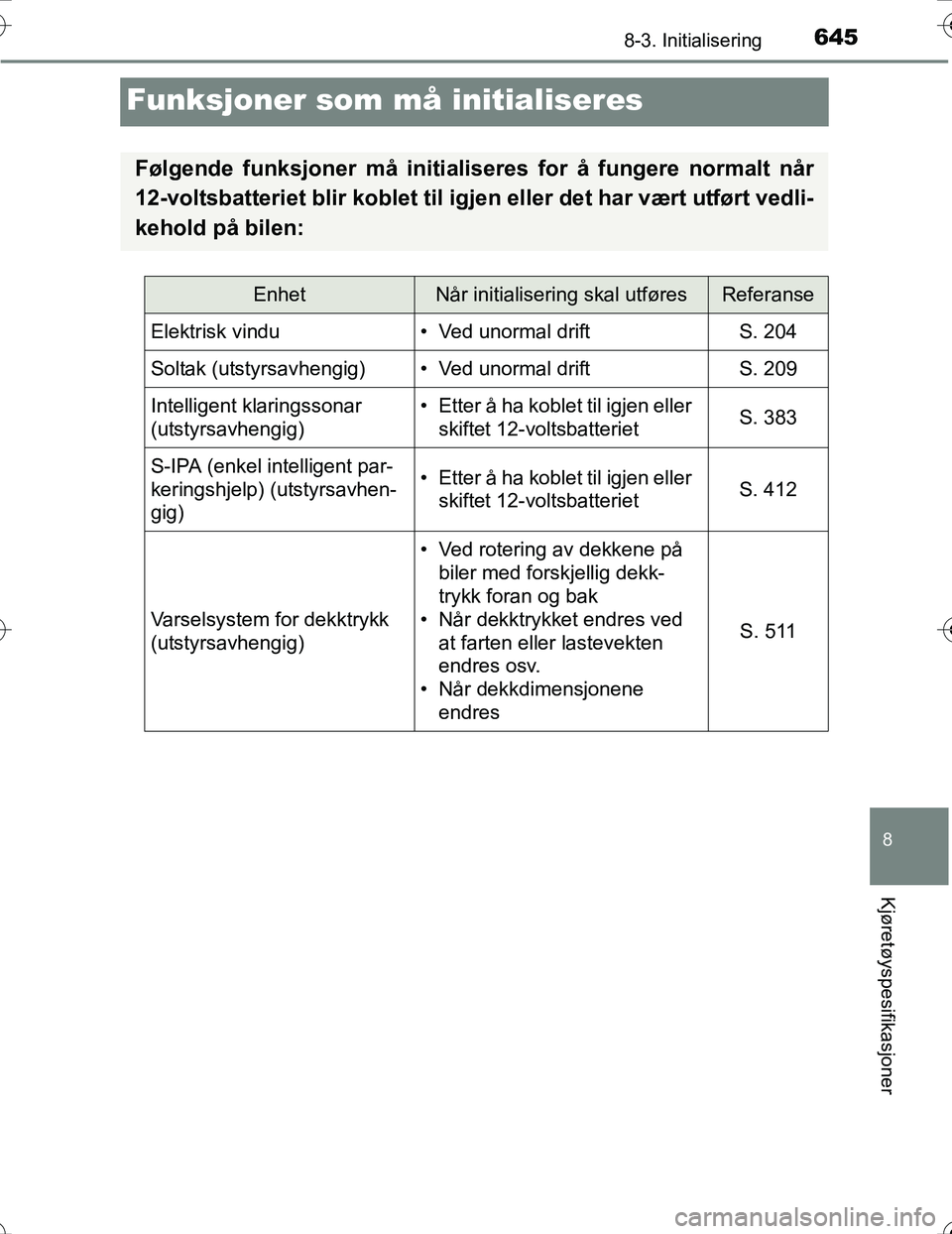 TOYOTA PRIUS 2016 Instruksjoner for bruk (in Norwegian) 6458-3. Initialisering
OM47A31NO
8
Kjøretøyspesifikasjoner
Funksjoner som må initialiseres
Følgende funksjoner må initialiseres for å fungere normalt når
12-voltsbatteriet blir koblet til igjen TOYOTA PRIUS 2016 Instruksjoner for bruk (in Norwegian) 6458-3. Initialisering
OM47A31NO
8
Kjøretøyspesifikasjoner
Funksjoner som må initialiseres
Følgende funksjoner må initialiseres for å fungere normalt når
12-voltsbatteriet blir koblet til igjen
