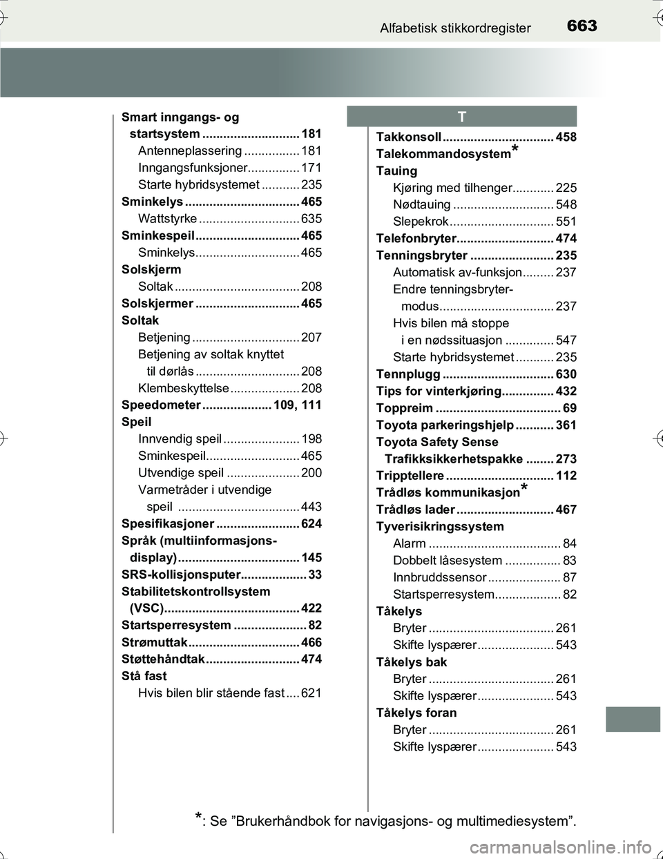 TOYOTA PRIUS 2016  Instruksjoner for bruk (in Norwegian) 663Alfabetisk stikkordregister
OM47A31NO
Smart inngangs- ogstartsystem ............................ 181
Antenneplassering ................ 181
Inngangsfunksjoner............... 171
Starte hybridsystem