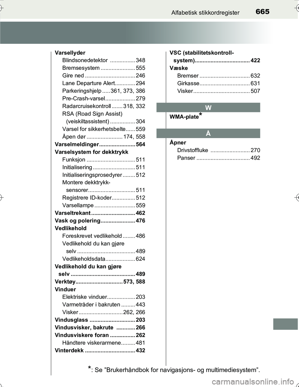 TOYOTA PRIUS 2016  Instruksjoner for bruk (in Norwegian) 665Alfabetisk stikkordregister
OM47A31NO
VarsellyderBlindsonedetektor ................ 348
Bremsesystem ...................... 555
Gire ned ................................ 246
Lane Departure Alert...
