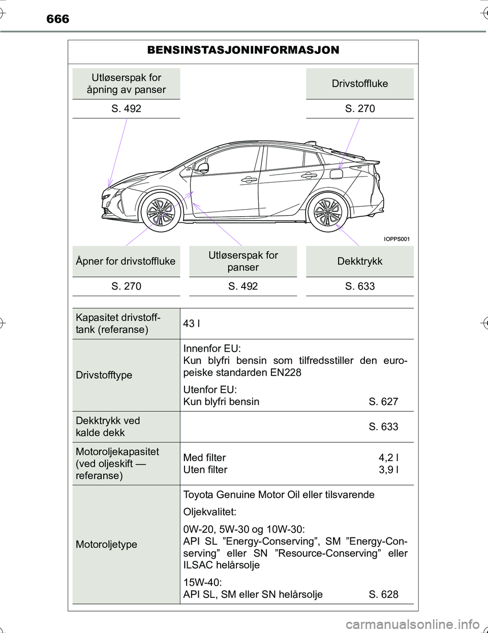 TOYOTA PRIUS 2016  Instruksjoner for bruk (in Norwegian) 666
OM47A31NO
BENSINSTASJONINFORMASJON
Utløserspak for 
åpning av panserDrivstoffluke
S. 492 S. 270
Åpner for drivstofflukeUtløserspak for panserDekktrykk
S. 270 S. 492 S. 633
Kapasitet drivstoff-