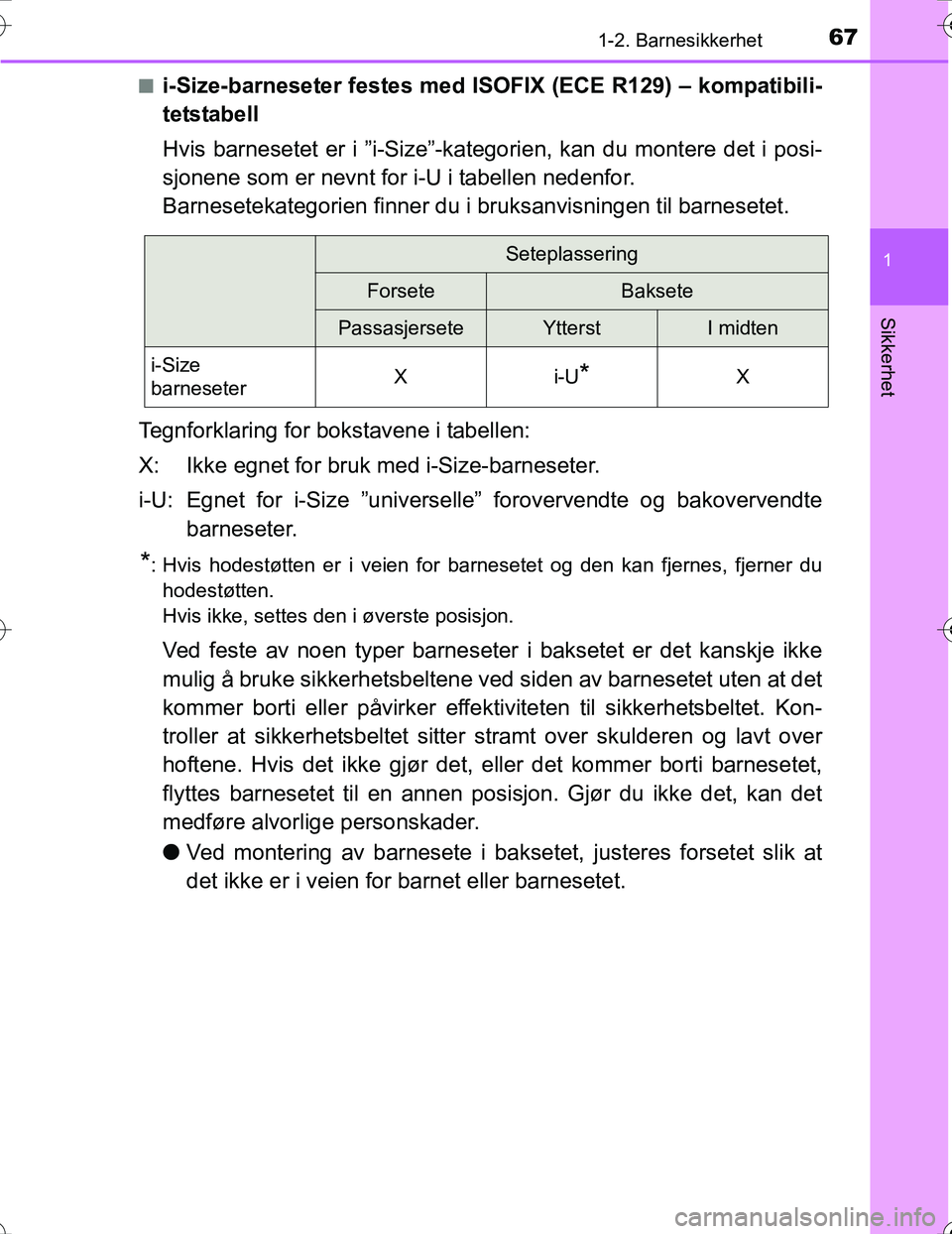 TOYOTA PRIUS 2016 Instruksjoner for bruk (in Norwegian) 671-2. Barnesikkerhet
1
OM47A31NO
Sikkerhet
ni-Size-barneseter festes med ISOFIX (ECE R129) – kompatibili-
tetstabell
Hvis barnesetet er i ”i-Size”-kategorien, kan du montere det i posi-
sjonene TOYOTA PRIUS 2016 Instruksjoner for bruk (in Norwegian) 671-2. Barnesikkerhet
1
OM47A31NO
Sikkerhet
ni-Size-barneseter festes med ISOFIX (ECE R129) – kompatibili-
tetstabell
Hvis barnesetet er i ”i-Size”-kategorien, kan du montere det i posi-
sjonene