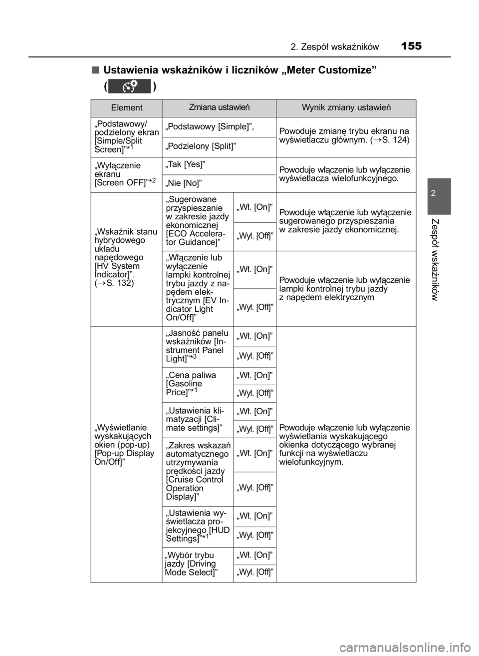 TOYOTA PRIUS 2016  Instrukcja obsługi (in Polish) Ustawienia wskaêników i liczników „Meter Customize”
()
2. Zespó∏ wskaêników155
2
Zespó∏ wskaêników
Zmiana ustawieƒ
„Podstawowy/
podzielony ekran
[Simple/Split
Screen]”*
1
„Pods