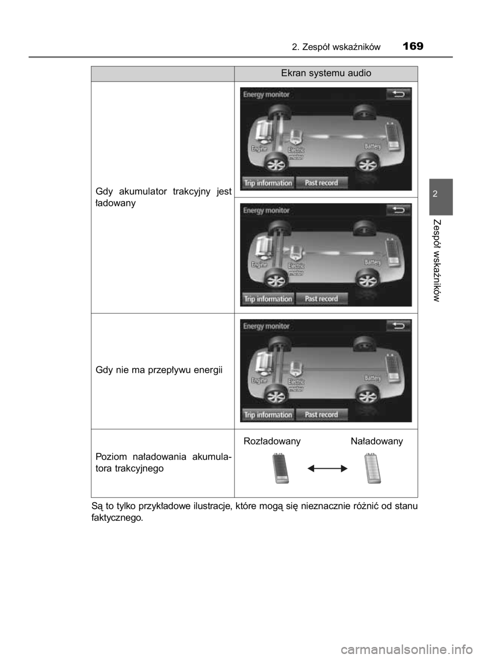 TOYOTA PRIUS 2015  Instrukcja obsługi (in Polish) Sà to tylko przyk∏adowe ilustracje, które mogà si´ nieznacznie ró˝niç od stanu
faktycznego.
2. Zespó∏ wskaêników169
2
Zespó∏ wskaêników
Ekran systemu audio
Gdy  akumulator  trakcyjn