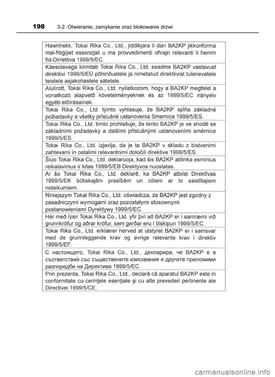 TOYOTA PRIUS 2016  Instrukcja obsługi (in Polish) 1983-2. Otwieranie, zamykanie oraz blokowanie drzwi
55 PRIUS OM47A31E  12/30/15  4:19 PM  Page 198    (Black plate) 