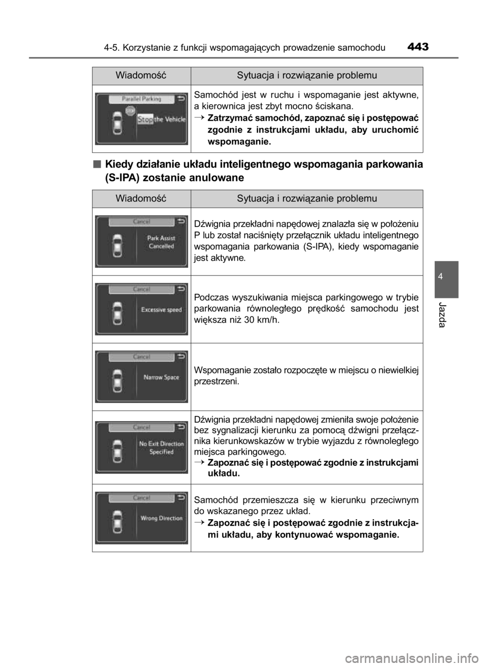 TOYOTA PRIUS 2015 Instrukcja obsługi (in Polish) Kiedy dzia∏anie uk∏adu inteligentnego wspomagania parkowania
(S-IPA) zostanie anulowane
4-5. Korzystanie z funkcji wspomagajàcych prowadzenie samochodu443
4
Jazda
WiadomoÊç Sytuacja i rozwiàza TOYOTA PRIUS 2015 Instrukcja obsługi (in Polish) Kiedy dzia∏anie uk∏adu inteligentnego wspomagania parkowania
(S-IPA) zostanie anulowane
4-5. Korzystanie z funkcji wspomagajàcych prowadzenie samochodu443
4
Jazda
WiadomoÊç Sytuacja i rozwiàza