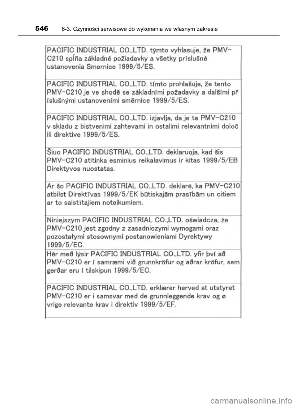 TOYOTA PRIUS 2016  Instrukcja obsługi (in Polish) 5466-3. CzynnoÊci serwisowe do wykonania we w∏asnym zakresie
55 PRIUS OM47A31E  12/30/15  4:20 PM  Page 546    (Black plate) 