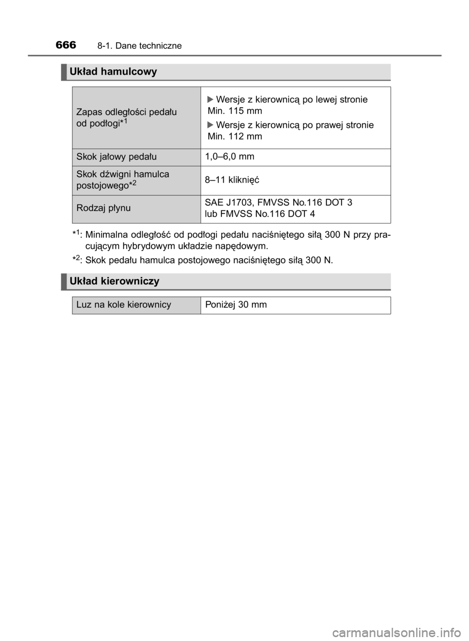 TOYOTA PRIUS 2015  Instrukcja obsługi (in Polish) 6668-1. Dane techniczne
Zapas odleg∏oÊci peda∏u
od pod∏ogi*1
Skok ja∏owy peda∏u
óWersje z kierownicà po lewej stronie
Min. 115 mm
óWersje z kierownicà po prawej stronie
Min. 112 mm
1,0