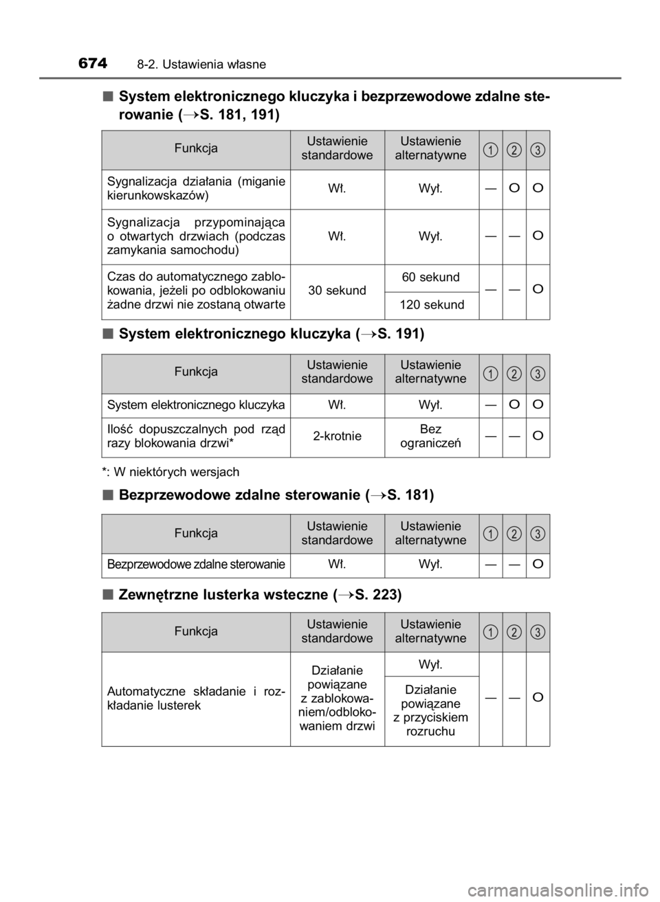 TOYOTA PRIUS 2016  Instrukcja obsługi (in Polish) System elektronicznego kluczyka i bezprzewodowe zdalne ste-
rowanie (
S. 181, 191)
System elektronicznego kluczyka (
S. 191)
*: W niektórych wersjach
Bezprzewodowe zdalne sterowanie (S. 181)
Zewn