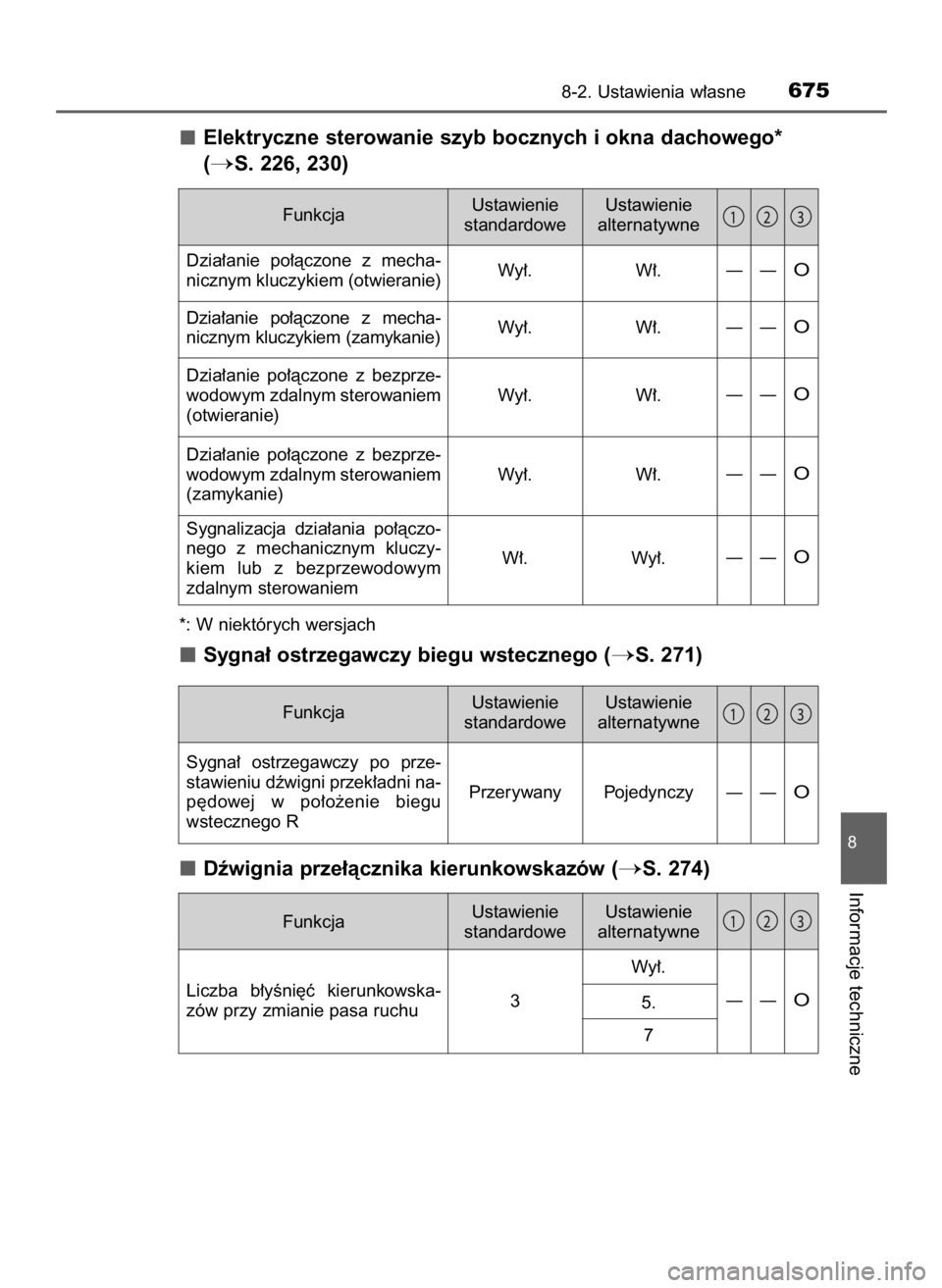 TOYOTA PRIUS 2016  Instrukcja obsługi (in Polish) Elektryczne sterowanie szyb bocznych i okna dachowego*
(
S. 226, 230)
*: W niektórych wersjach
Sygna∏ ostrzegawczy biegu wstecznego (S. 271)
Dêwignia prze∏àcznika kierunkowskazów (
S. 274)

