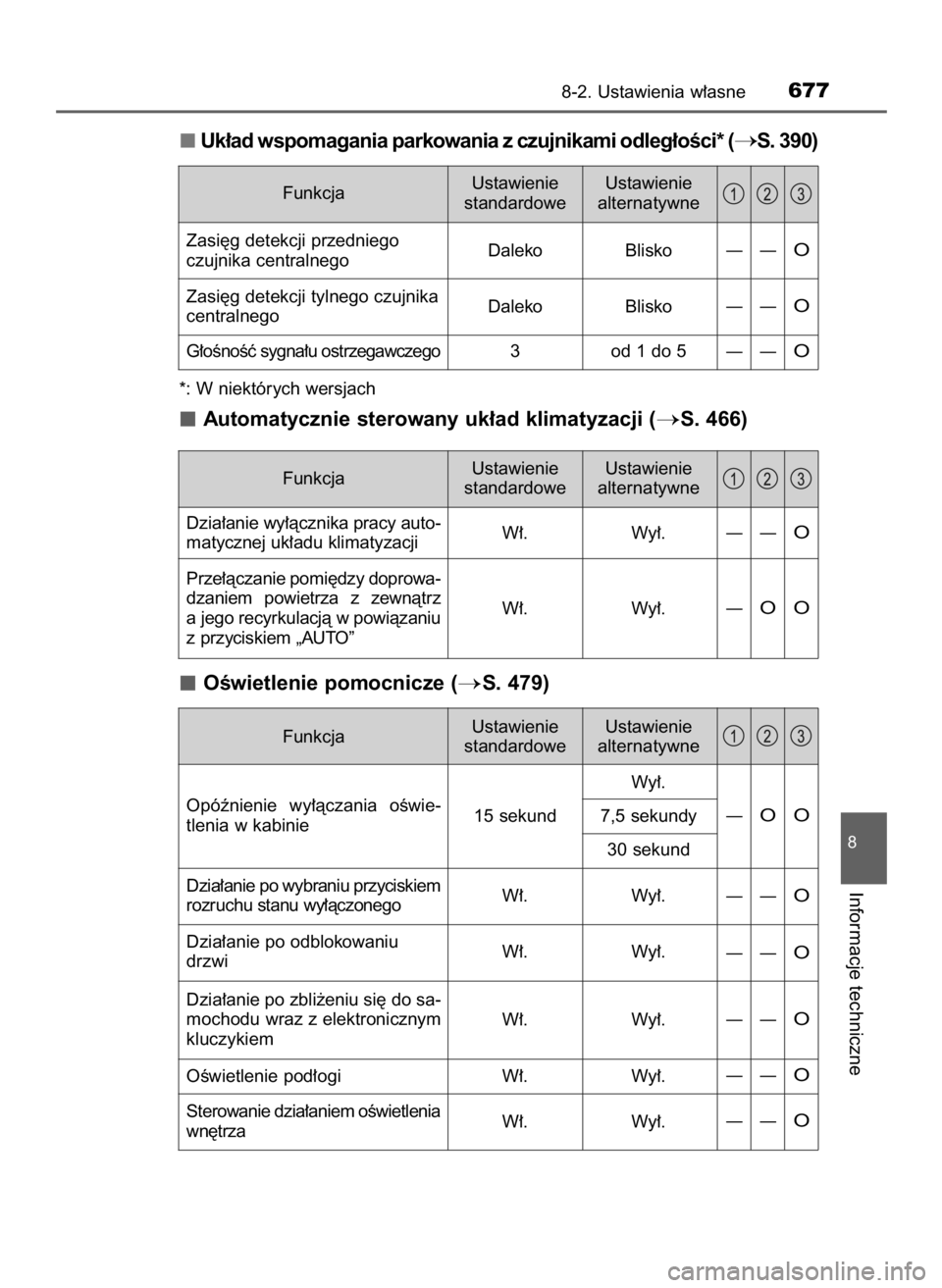 TOYOTA PRIUS 2016  Instrukcja obsługi (in Polish) Uk∏ad wspomagania parkowania z czujnikami odleg∏oÊci* (S. 390)
*: W niektórych wersjach
Automatycznie sterowany uk∏ad klimatyzacji (S. 466)
OÊwietlenie pomocnicze (
S. 479)
8-2. Ustawienia