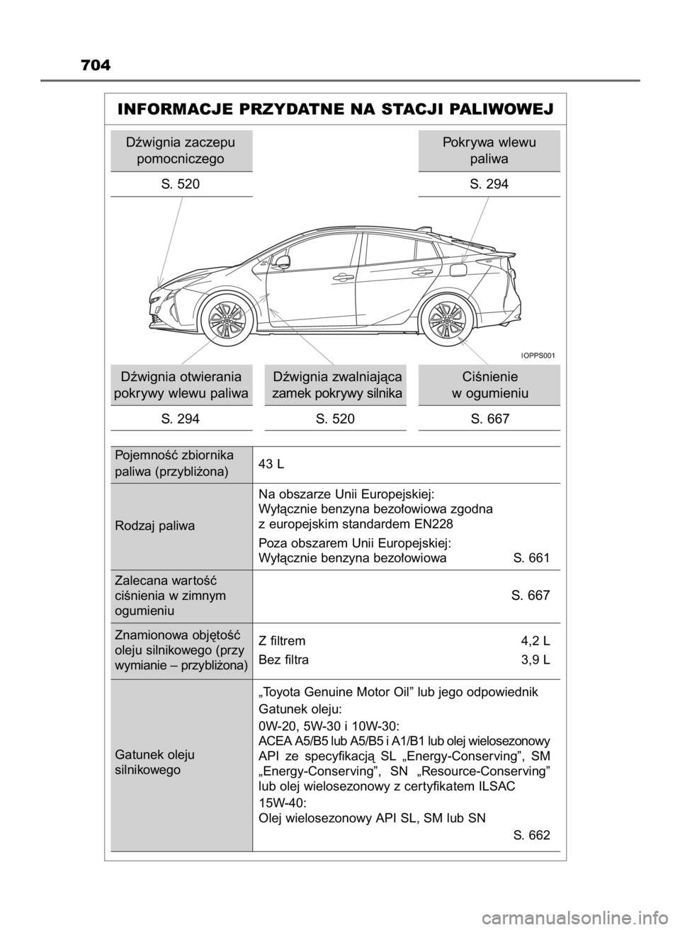 TOYOTA PRIUS 2015 Instrukcja obsługi (in Polish) 704
INFORMACJE PRZYDATNE NA STACJI PALIWOWEJ
Dêwignia zaczepu
pomocniczego
S. 520
Dêwignia zwalniajàca
zamek pokrywy silnika
S. 294 Dêwignia otwierania
pokrywy wlewu paliwa
S. 520CiÊnienie
w TOYOTA PRIUS 2015 Instrukcja obsługi (in Polish) 704
INFORMACJE PRZYDATNE NA STACJI PALIWOWEJ
Dêwignia zaczepu
pomocniczego
S. 520
Dêwignia zwalniajàca
zamek pokrywy silnika
S. 294 Dêwignia otwierania
pokrywy wlewu paliwa
S. 520CiÊnienie
w