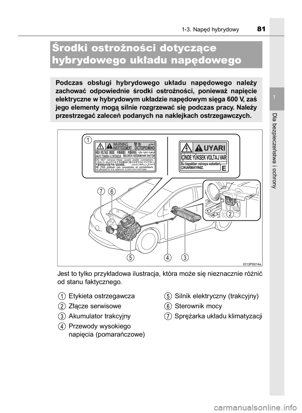 TOYOTA PRIUS 2016  Instrukcja obsługi (in Polish) Jest to tylko przyk∏adowa ilustracja, która mo˝e si´ nieznacznie ró˝niç
od stanu faktycznego.
1-3. Nap´d hybrydowy81
1
Dla bezpieczeƒstwa i ochrony
Ârodki ostro˝noÊci dotyczàce
hybr ydow