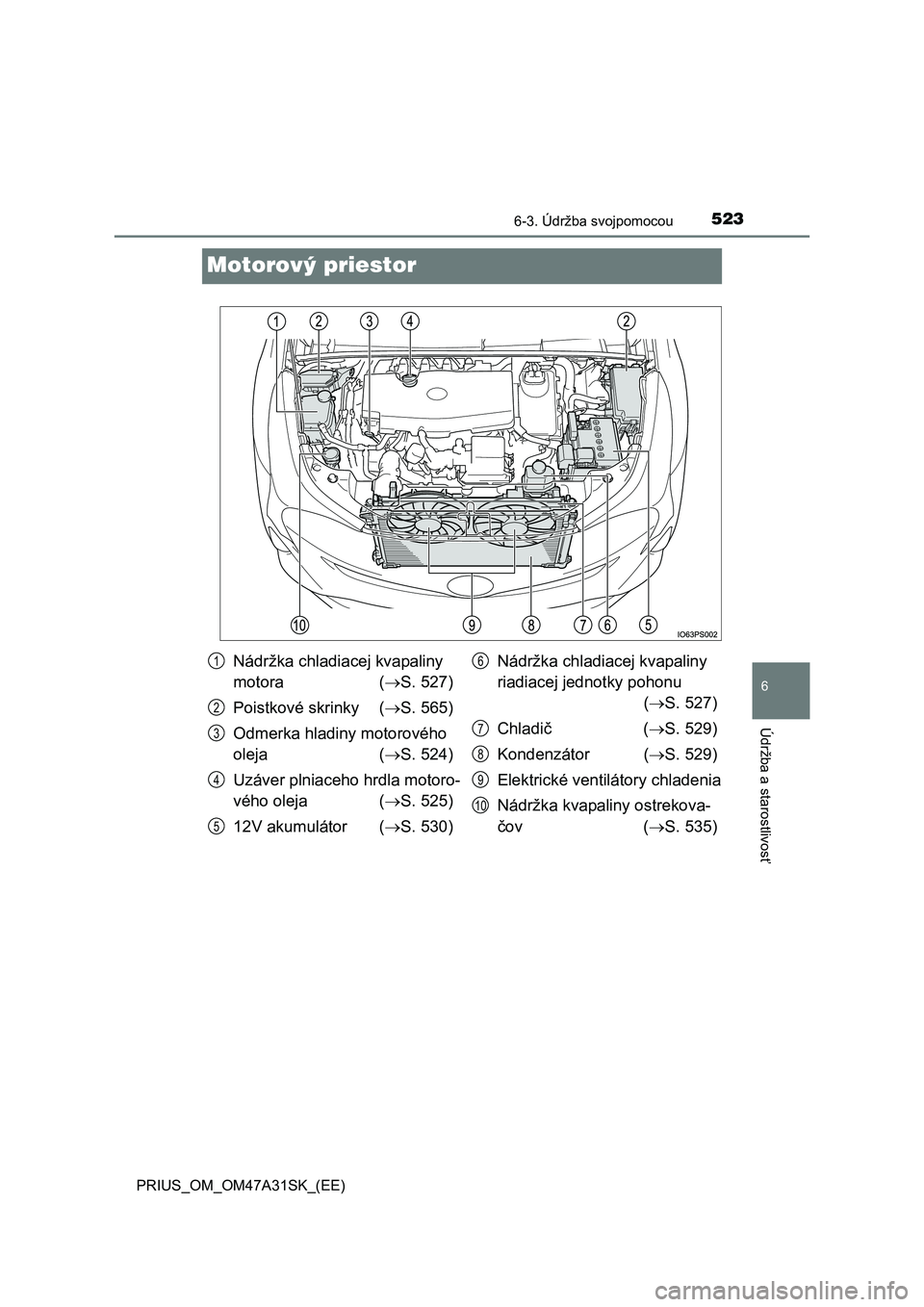 TOYOTA PRIUS 2016 Návod na použitie (in Slovakian) 5236-3. Údržba svojpomocou
PRIUS_OM_OM47A31SK_(EE)
6
Údržba a starostlivosť
Motorový priestor
Nádržka chladiacej kvapaliny
motora (S. 527)
Poistkové skrinky (S. 565)
Odmerka hladiny mo TOYOTA PRIUS 2016 Návod na použitie (in Slovakian) 5236-3. Údržba svojpomocou
PRIUS_OM_OM47A31SK_(EE)
6
Údržba a starostlivosť
Motorový priestor
Nádržka chladiacej kvapaliny
motora (S. 527)
Poistkové skrinky (S. 565)
Odmerka hladiny mo