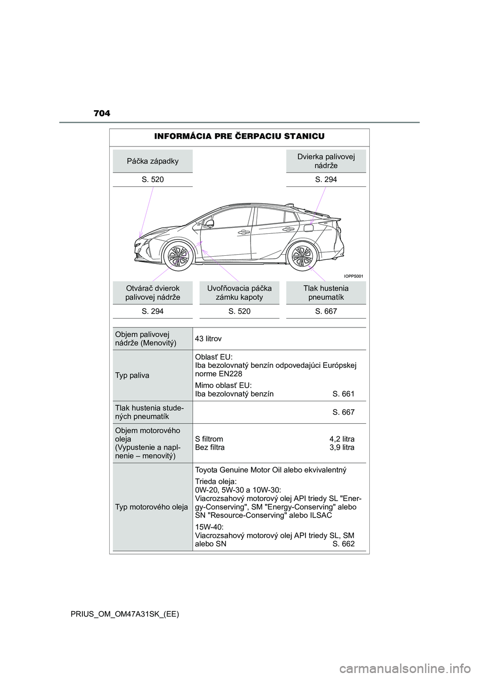 TOYOTA PRIUS 2016 Návod na použitie (in Slovakian) 704
PRIUS_OM_OM47A31SK_(EE)
INFORMÁCIA PRE ČERPACIU STANICU
Páčka západkyDvierka palivovej
nádrže
S. 520 S. 294
Otvárač dvierok
palivovej nádržeUvoľňovacia páčka
zámku kapotyTlak hu TOYOTA PRIUS 2016 Návod na použitie (in Slovakian) 704
PRIUS_OM_OM47A31SK_(EE)
INFORMÁCIA PRE ČERPACIU STANICU
Páčka západkyDvierka palivovej
nádrže
S. 520 S. 294
Otvárač dvierok
palivovej nádržeUvoľňovacia páčka
zámku kapotyTlak hu