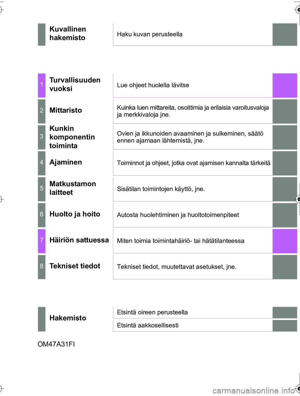 TOYOTA PRIUS 2016  Omistajan Käsikirja (in Finnish) OM47A31FI
Kuvallinen 
hakemistoHaku kuvan perusteella
1Turvallisuuden 
vuoksiLue ohjeet huolella lävitse
2Mittaristo Kuinka luen mittareita, osoittimia ja erilaisia varoitusvaloja 
ja merkkivaloja jn