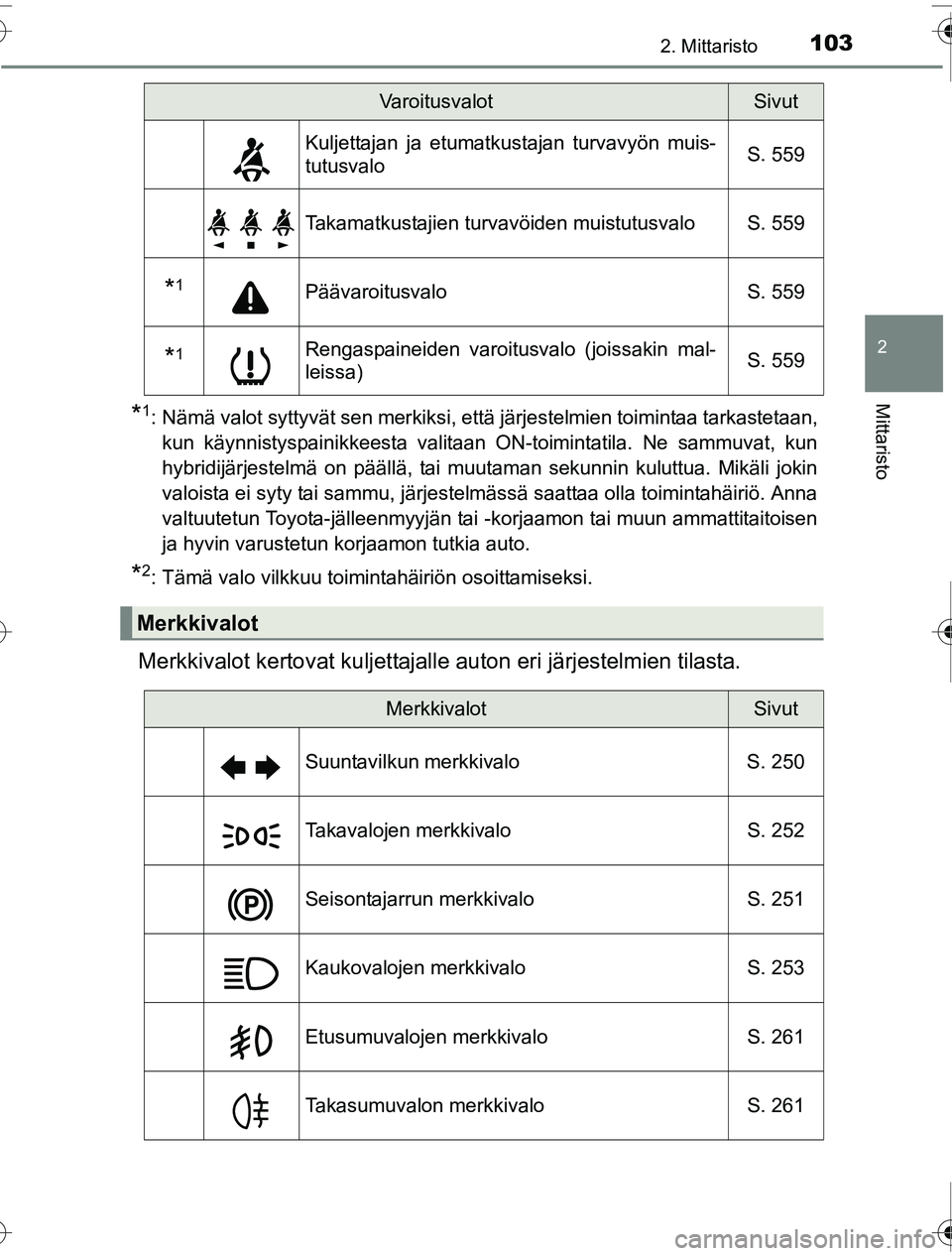 TOYOTA PRIUS 2016  Omistajan Käsikirja (in Finnish) 1032. Mittaristo
2
Mittaristo
OM47A31FI
*1: Nämä valot syttyvät sen merkiksi, että järjestelmien toimintaa tarkastetaan,kun käynnistyspainikkeesta valitaan ON-toimintatila. Ne sammuvat, kun
hybr