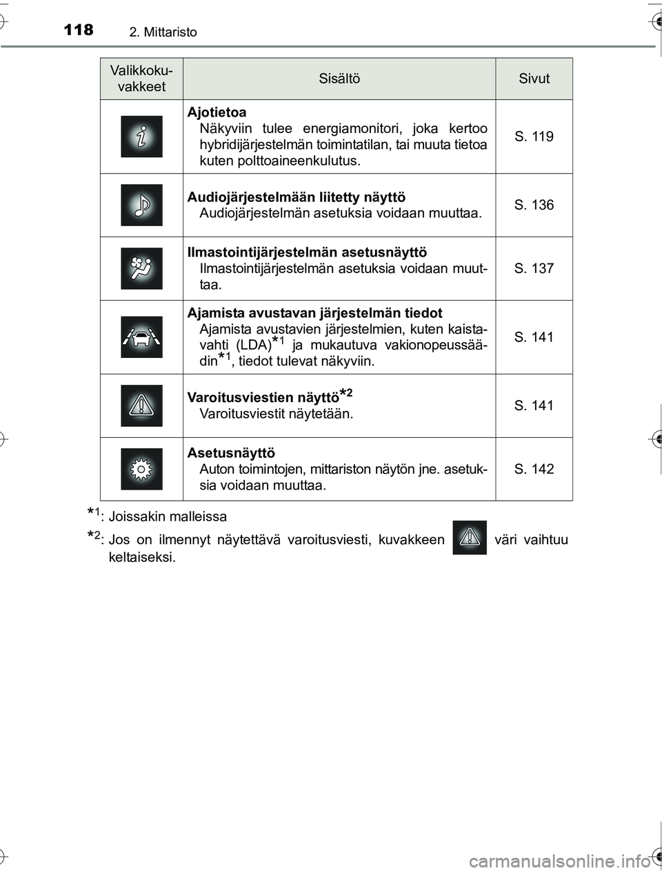 TOYOTA PRIUS 2016  Omistajan Käsikirja (in Finnish) 1182. Mittaristo
OM47A31FI
*1: Joissakin malleissa
*2: Jos on ilmennyt näytettävä varoitusviesti, kuvakkeen   väri vaihtuukeltaiseksi.
Valikkoku-vakkeetSisältöSivut
Ajotietoa Näkyviin tulee ene