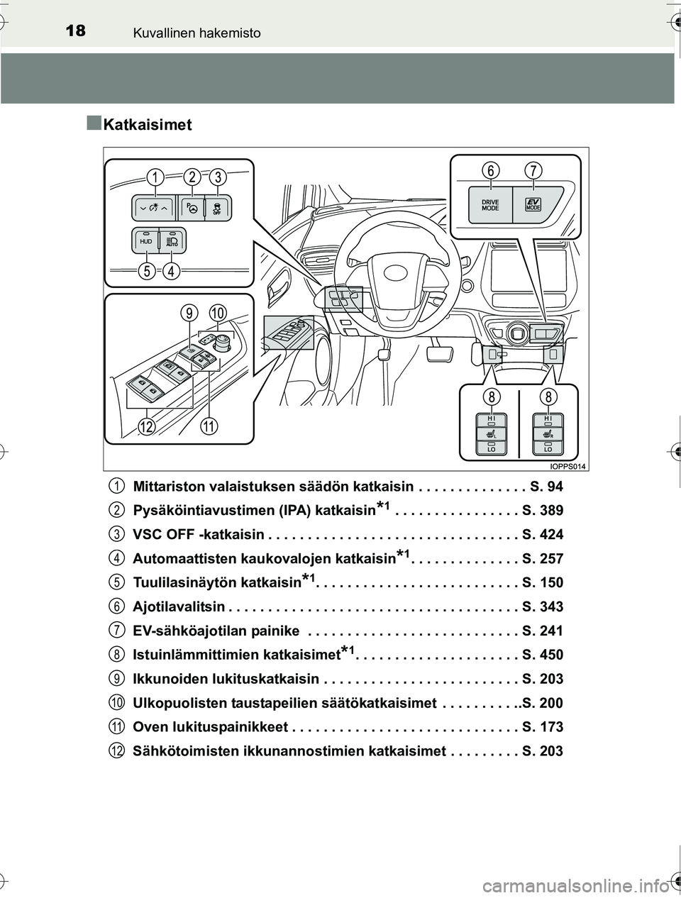 TOYOTA PRIUS 2016  Omistajan Käsikirja (in Finnish) 18Kuvallinen hakemisto
OM47A31FI
■Katkaisimet
Mittariston valaistuksen säädön katkaisin  . . . . . . . . . . . . . . S. 94
Pysäköintiavustimen (IPA) katkaisin
*1 . . . . . . . . . . . . . . . .