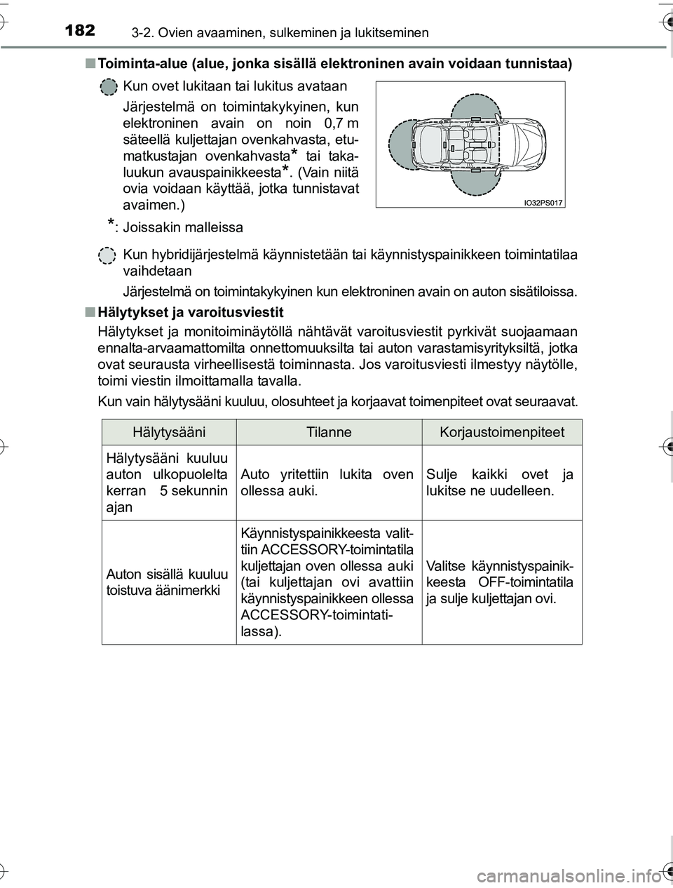 TOYOTA PRIUS 2016 Omistajan Käsikirja (in Finnish) 1823-2. Ovien avaaminen, sulkeminen ja lukitseminen
OM47A31FI■
Toiminta-alue (alue, jonka sisällä elektroninen avain voidaan tunnistaa)
Kun hybridijärjestelmä käynnistetään ta i käynnistysp TOYOTA PRIUS 2016 Omistajan Käsikirja (in Finnish) 1823-2. Ovien avaaminen, sulkeminen ja lukitseminen
OM47A31FI■
Toiminta-alue (alue, jonka sisällä elektroninen avain voidaan tunnistaa)
Kun hybridijärjestelmä käynnistetään ta i käynnistysp