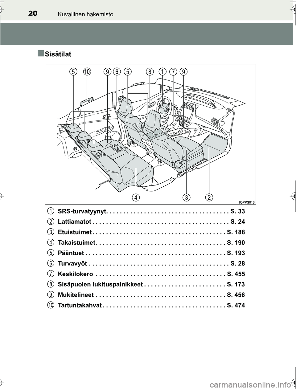 TOYOTA PRIUS 2016  Omistajan Käsikirja (in Finnish) 20Kuvallinen hakemisto
OM47A31FI
■Sisätilat
SRS-turvatyynyt. . . . . . . . . . . . . . . . . . . . . . . . . . . . . . . . . . . . S. 33
Lattiamatot . . . . . . . . . . . . . . . . . . . . . . . . 