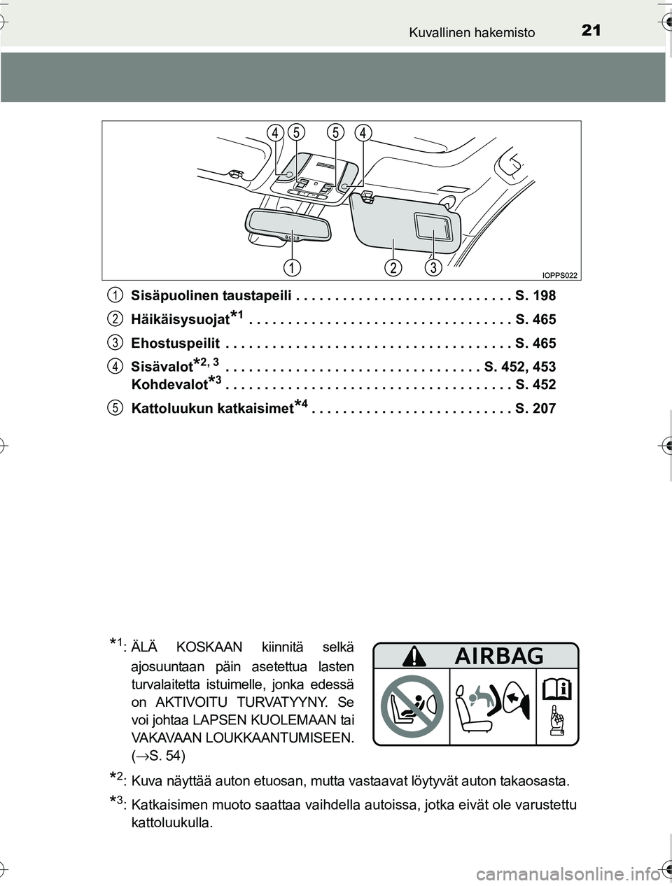 TOYOTA PRIUS 2016  Omistajan Käsikirja (in Finnish) 21Kuvallinen hakemisto
OM47A31FISisäpuolinen taustapeili . . . . . . . . . . . . . . . . . . . . . . . . . . . . S. 198
Häikäisysuojat
*1 . . . . . . . . . . . . . . . . . . . . . . . . . . . . . .