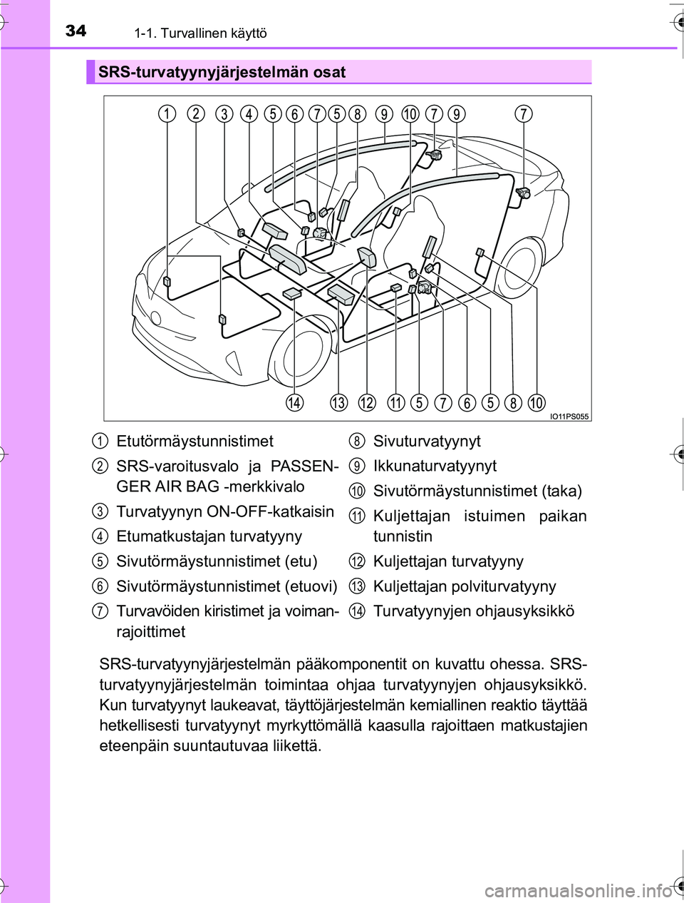 TOYOTA PRIUS 2016 Omistajan Käsikirja (in Finnish) 341-1. Turvallinen käyttö
OM47A31FI
SRS-turvatyynyjärjestelmän pääkomponentit on kuvattu ohessa. SRS-
turvatyynyjärjestelmän toimintaa ohjaa turvatyynyjen ohjausyksikkö.
Kun turvatyynyt lauke TOYOTA PRIUS 2016 Omistajan Käsikirja (in Finnish) 341-1. Turvallinen käyttö
OM47A31FI
SRS-turvatyynyjärjestelmän pääkomponentit on kuvattu ohessa. SRS-
turvatyynyjärjestelmän toimintaa ohjaa turvatyynyjen ohjausyksikkö.
Kun turvatyynyt lauke