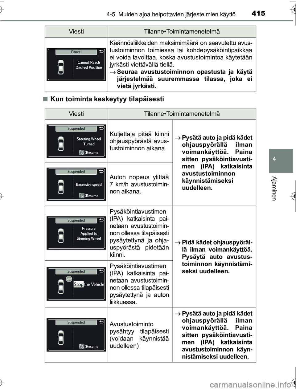 TOYOTA PRIUS 2016  Omistajan Käsikirja (in Finnish) 4154-5. Muiden ajoa helpottavien järjestelmien käyttö
4
Ajaminen
OM47A31FI■
Kun toiminta keskeytyy tilapäisesti
Käännösliikkeiden maksimimäärä on saavutettu avus-
tustoiminnon toimiessa ta