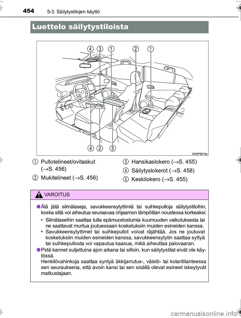 TOYOTA PRIUS 2016  Omistajan Käsikirja (in Finnish) 4545-3. Säilytystilojen käyttö
OM47A31FI
Luettelo säilytystiloista
Pullotelineet/ovitaskut 
(→ S. 456)
Mukitelineet ( →S. 456) Hansikaslokero (
→S. 455)
Säilytyslokerot ( →S. 458)
Keskilo