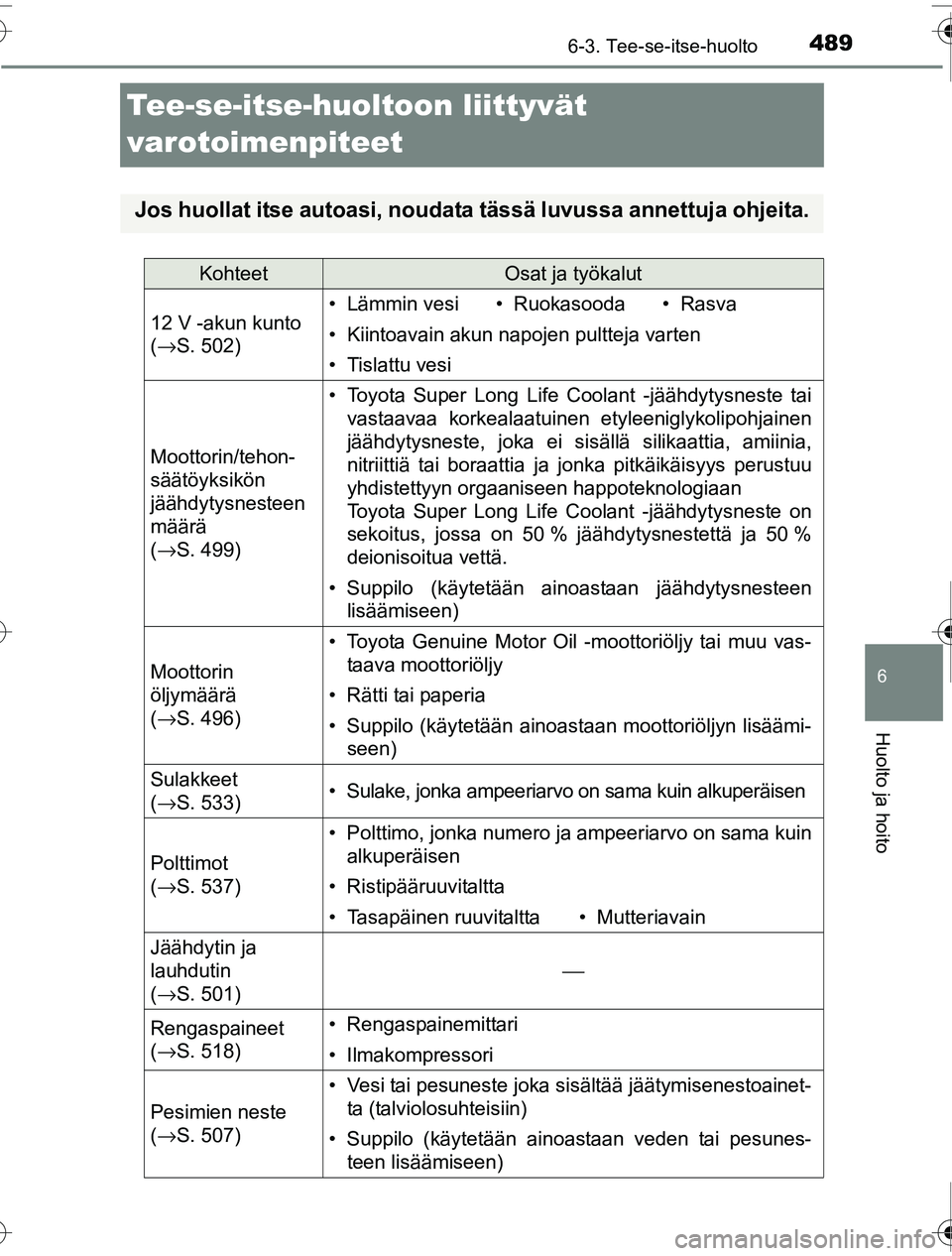 TOYOTA PRIUS 2016  Omistajan Käsikirja (in Finnish) 4896-3. Tee-se-itse-huolto
OM47A31FI
6
Huolto ja hoito
Tee-se-itse-huoltoon liittyvät 
varotoimenpiteet
Jos huollat itse autoasi, noudata  tässä luvussa annettuja ohjeita.
KohteetOsat ja työkalut
