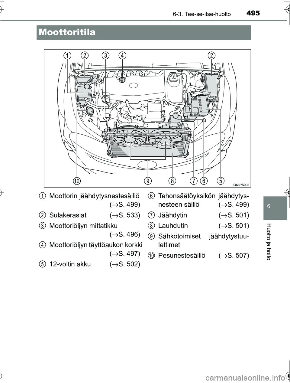 TOYOTA PRIUS 2016  Omistajan Käsikirja (in Finnish) 4956-3. Tee-se-itse-huolto
OM47A31FI
6
Huolto ja hoito
Moottoritila
Moottorin jäähdytysnestesäiliö (→ S. 499)
Sulakerasiat ( →S. 533)
Moottoriöljyn mittatikku  (→ S. 496)
Moottoriöljyn tä