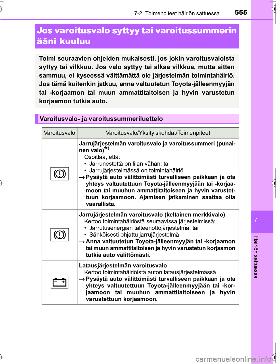 TOYOTA PRIUS 2016  Omistajan Käsikirja (in Finnish) 5557-2. Toimenpiteet häiriön sattuessa
OM47A31FI
7
Häiriön sattuessa
Jos varoitusvalo syttyy tai varoitussummerin 
ääni kuuluu
Toimi seuraavien ohjeiden mukaisesti, jos jokin varoitusvaloista
sy