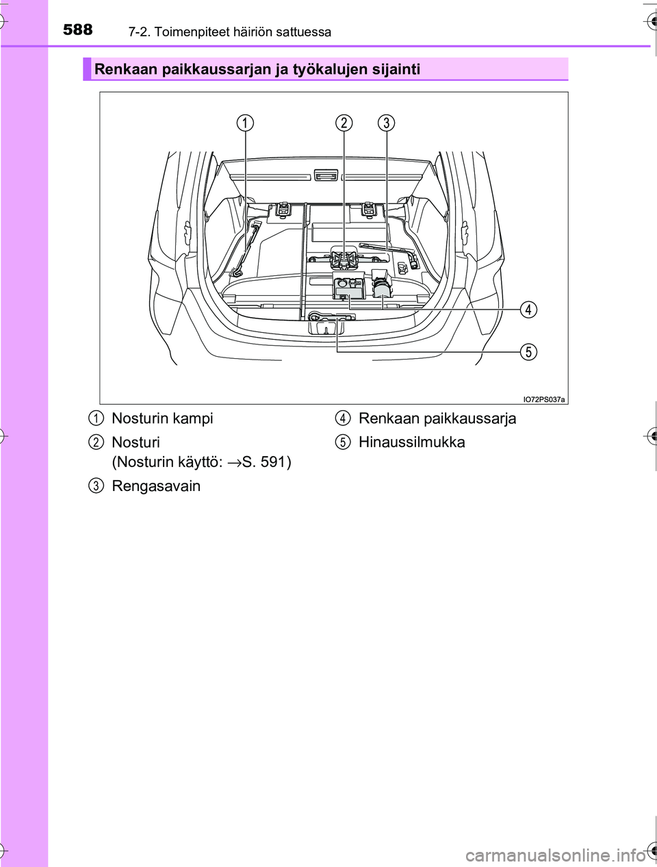 TOYOTA PRIUS 2016 Omistajan Käsikirja (in Finnish) 5887-2. Toimenpiteet häiriön sattuessa
OM47A31FI
Renkaan paikkaussarjan ja työkalujen sijainti
Nosturin kampi
Nosturi
(Nosturin käyttö: →S. 591)
Rengasavain Renkaan paikkaussarja
Hinaussilmukk TOYOTA PRIUS 2016 Omistajan Käsikirja (in Finnish) 5887-2. Toimenpiteet häiriön sattuessa
OM47A31FI
Renkaan paikkaussarjan ja työkalujen sijainti
Nosturin kampi
Nosturi
(Nosturin käyttö: →S. 591)
Rengasavain Renkaan paikkaussarja
Hinaussilmukk