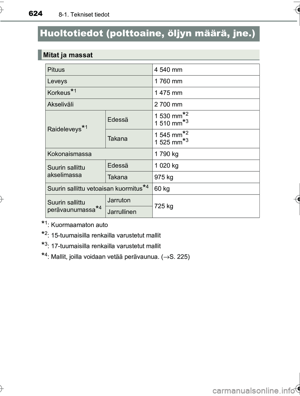 TOYOTA PRIUS 2016 Omistajan Käsikirja (in Finnish) 6248-1. Tekniset tiedot
OM47A31FI
Huoltotiedot (polttoaine, öljyn määrä, jne.)
*1: Kuormaamaton auto
*2: 15-tuumaisilla renkailla varustetut mallit
*3: 17-tuumaisilla renkailla varustetut mallit
* TOYOTA PRIUS 2016 Omistajan Käsikirja (in Finnish) 6248-1. Tekniset tiedot
OM47A31FI
Huoltotiedot (polttoaine, öljyn määrä, jne.)
*1: Kuormaamaton auto
*2: 15-tuumaisilla renkailla varustetut mallit
*3: 17-tuumaisilla renkailla varustetut mallit
*