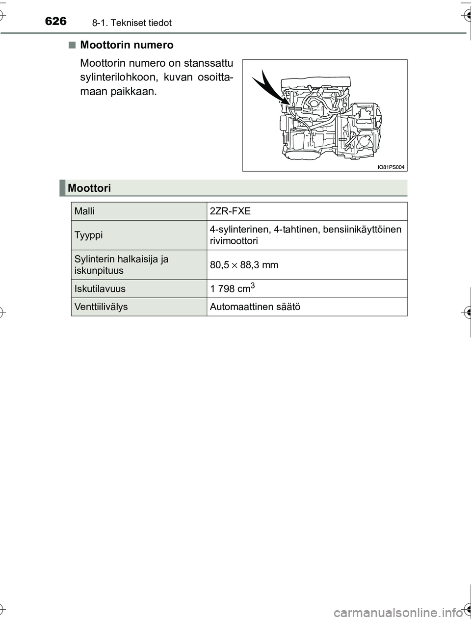 TOYOTA PRIUS 2016 Omistajan Käsikirja (in Finnish) 6268-1. Tekniset tiedot
OM47A31FI■
Moottorin numero
Moottorin numero on stanssattu
sylinterilohkoon, kuvan osoitta-
maan paikkaan.
Moottori
Malli2ZR-FXE
Tyyppi4-sylinterinen, 4-tahtinen, bensiinikä TOYOTA PRIUS 2016 Omistajan Käsikirja (in Finnish) 6268-1. Tekniset tiedot
OM47A31FI■
Moottorin numero
Moottorin numero on stanssattu
sylinterilohkoon, kuvan osoitta-
maan paikkaan.
Moottori
Malli2ZR-FXE
Tyyppi4-sylinterinen, 4-tahtinen, bensiinikä