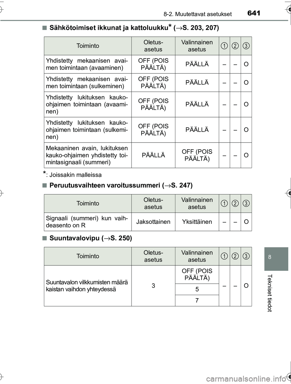 TOYOTA PRIUS 2016  Omistajan Käsikirja (in Finnish) 6418-2. Muutettavat asetukset
OM47A31FI
8
Tekniset tiedot
■Sähkötoimiset ikkunat ja kattoluukku* (→ S. 203, 207)
*: Joissakin malleissa
■
Peruutusvaihteen varoitussummeri ( →S. 247)
■Suunt